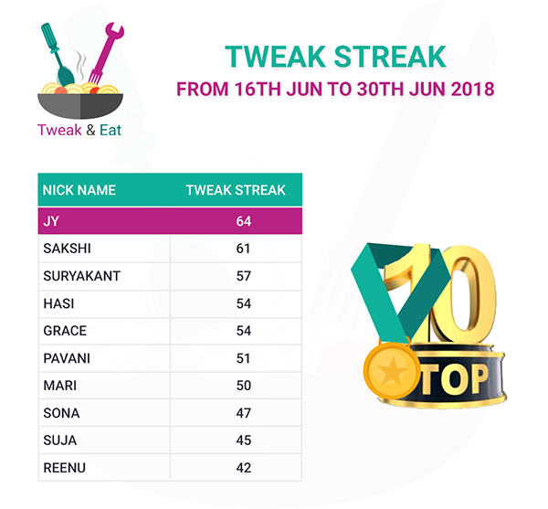 tweak streak